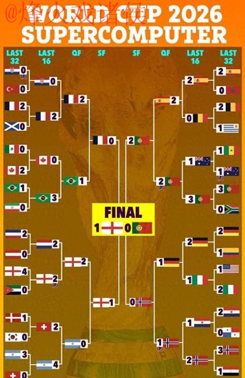 世界杯预测最新全站 世界杯预测最新全站